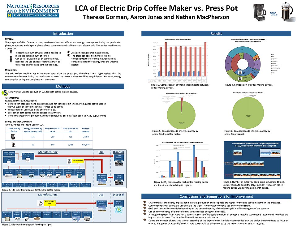 Coffee Maker
